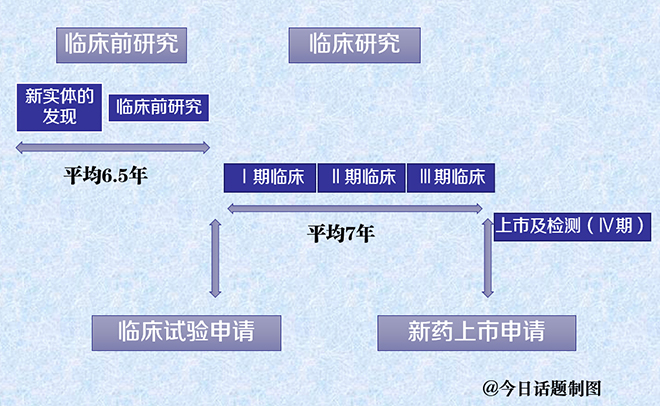 ������ʱ - �������ǲ�!