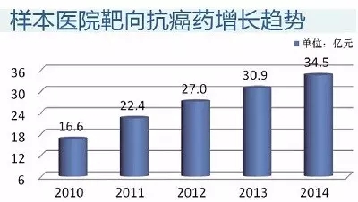 ����ҩ��