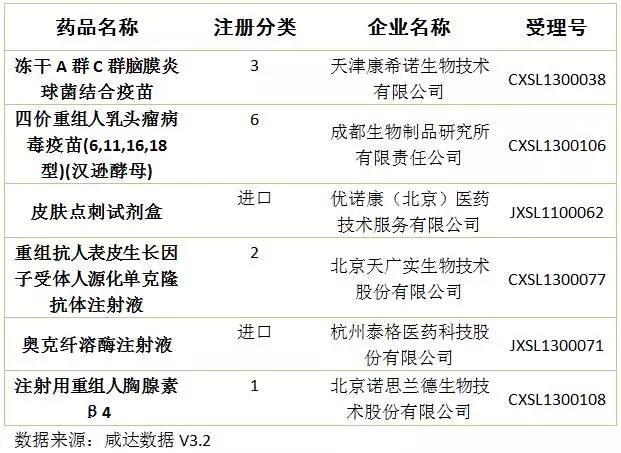 ������Ʒ