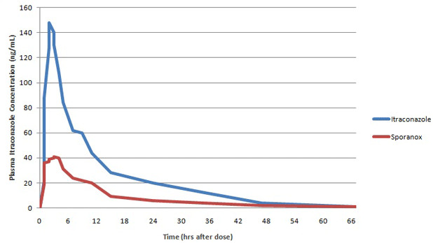 ����ʹ�ö��о�