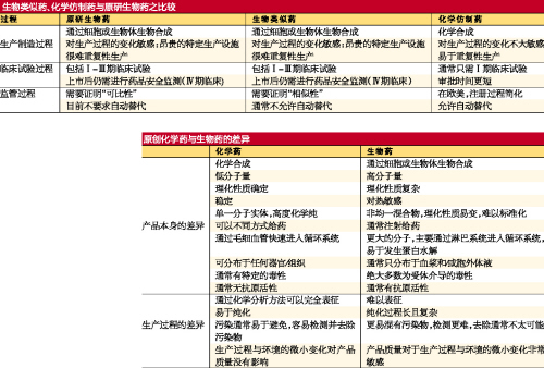 ��������ҩ