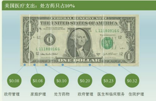 ������ʱ - �������ǲ�!