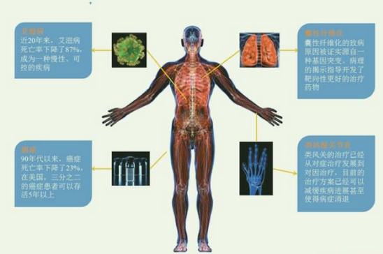 ������ʱ - �������ǲ�!