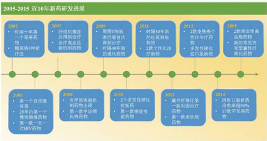 ������ʱ - �������ǲ�!