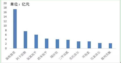 ������ʱ - �������ǲ�!