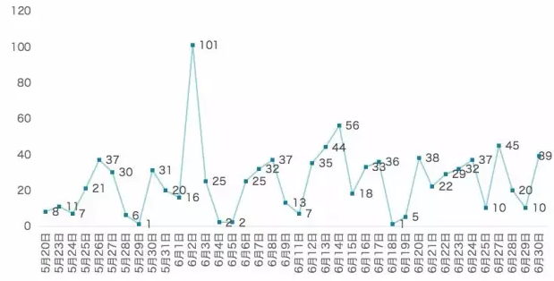 ������ʱ - �������ǲ�!