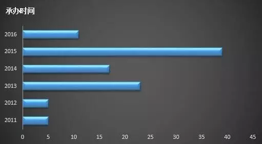 ������ʱ - �������ǲ�!