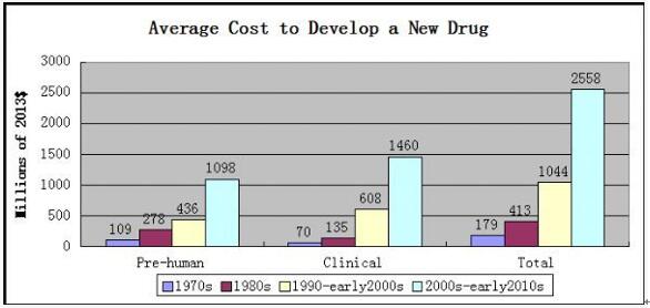 ȫ����ҩ��ҵ��������������Ҫ������ˢ����