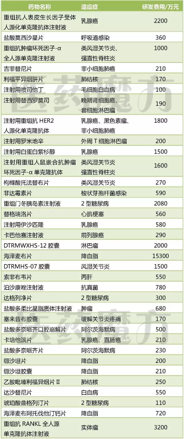 ������ʱ - �������ǲ�!