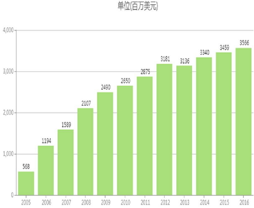 ������ʱ - �������ǲ�!