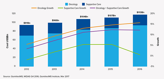 2017��ȫ�������������ƣ���������Խ��Խ����