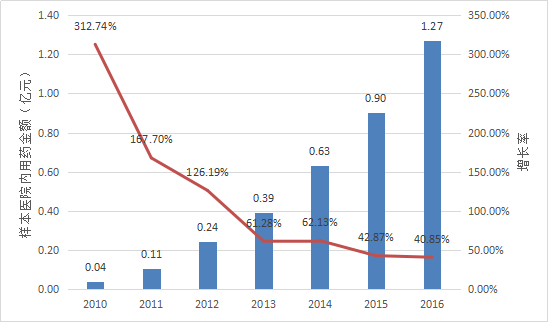 ������ʱ - �������ǲ�!