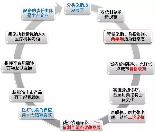 ʱ - ǲ!