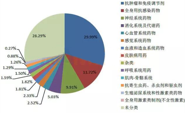 ������ʱ - �������ǲ�!