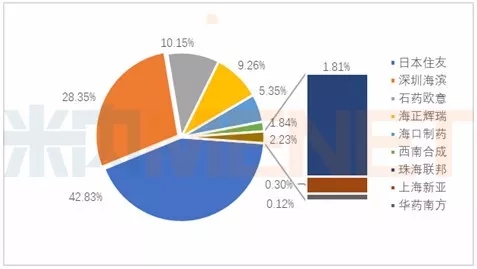 ������ʱ - �������ǲ�!