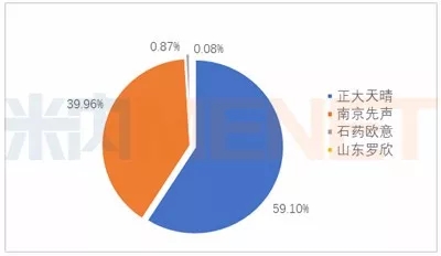 ������ʱ - �������ǲ�!