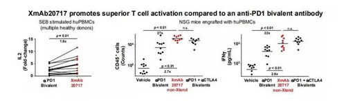 Ë«ÖØ¿¹ÌåÔÚÌåÍâÊÔÑéÖеÄÌåÏÖ