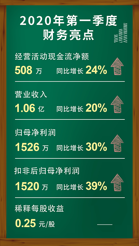 ʱ2020һȲ