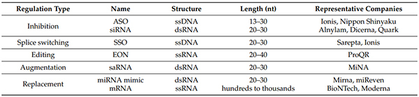 ºËËáÒ©Îï·ÖÀà.jpg ºËËáÒ©Îï·ÖÀà.jpg