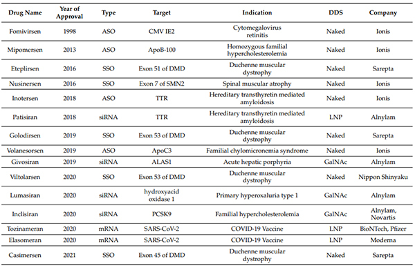 FDA¡¢EMAÅú×¼µÄºËËáÒ©Îï-(×èÖ¹2021Äê6ÔÂ30ÈÕ).jpg FDA¡¢EMAÅú×¼µÄºËËáÒ©Îï-(×èÖ¹2021Äê6ÔÂ30ÈÕ).jpg