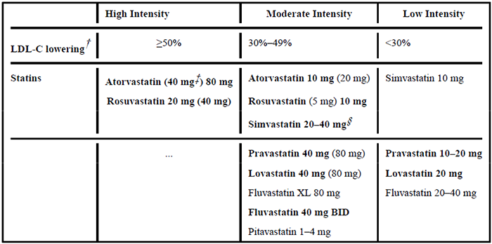 ¸ß¡¢ÖС¢µÍÇ¿¶ÈËûÍ¡ÀàÒ©ÎïÖÎÁÆÐ§¹û.png ¸ß¡¢ÖС¢µÍÇ¿¶ÈËûÍ¡ÀàÒ©ÎïÖÎÁÆÐ§¹û.png