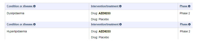 À´×ÔClinicaltrials¹ÙÍø.png À´×ÔClinicaltrials¹ÙÍø.png