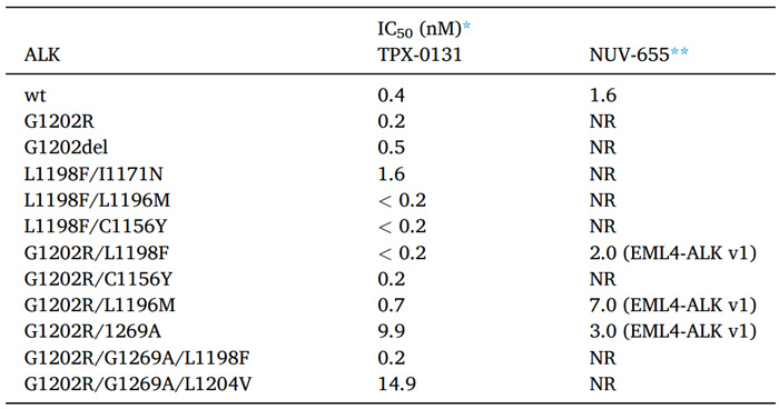 TPX-0131ºÍNVL-655µÄÒÖÖÆ»îÐÔ.jpg TPX-0131ºÍNVL-655µÄÒÖÖÆ»îÐÔ.jpg