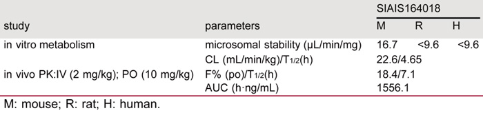 SIAIS164018µÄÒ©´ú¶¯Á¦Ñ§Ñо¿.jpg SIAIS164018µÄÒ©´ú¶¯Á¦Ñ§Ñо¿.jpg