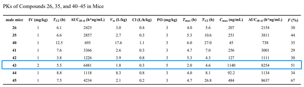 pk-of-compounds-26,35,and-40-45-in-mice.jpg pk-of-compounds-26,35,and-40-45-in-mice.jpg