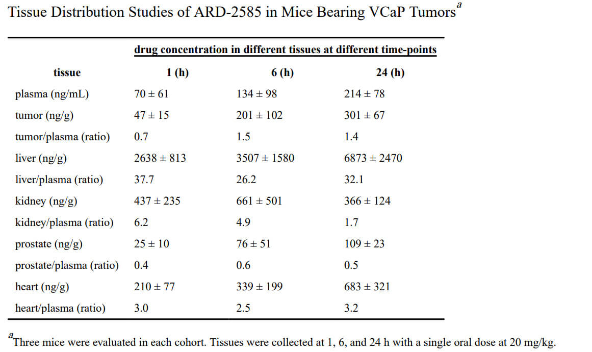 tissue-distribution-studies-of-ARD-2585-in-mice-bearing-VCaP-Tumors.jpg tissue-distribution-studies-of-ARD-2585-in-mice-bearing-VCaP-Tumors.jpg