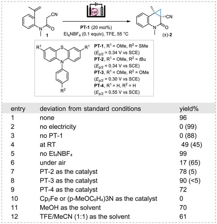 3-Optimization-of-Reaction-Conditions.jpg 3-Optimization-of-Reaction-Conditions.jpg