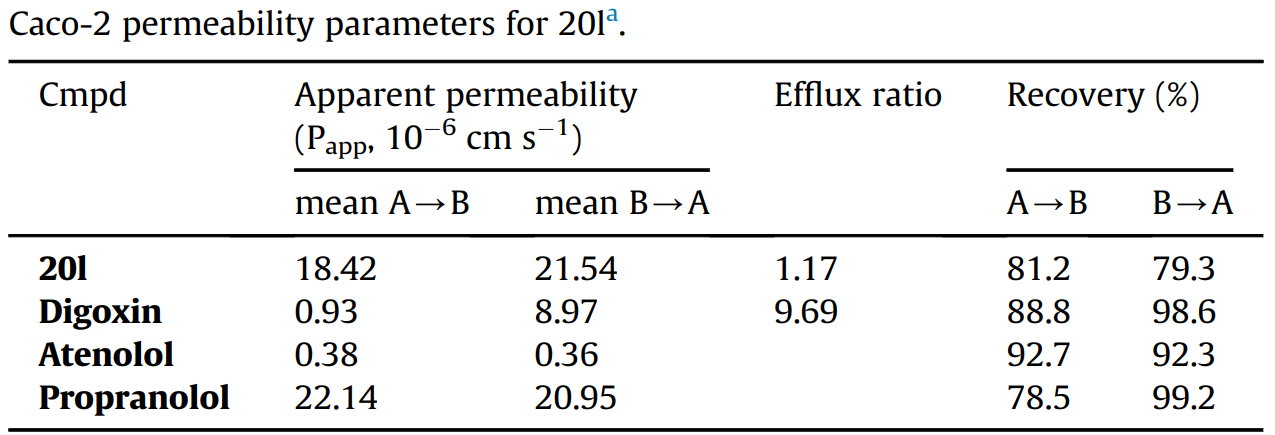 TRIM24BRPF1ǰ֢ǱưеY08624һTRIM24/BRPF1˫ƼCaco-2͸Caco-2 ͸Բⶨͨʱ