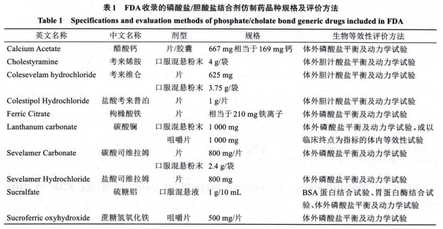 FDA¼-ϵҩƷֹҪ.jpg