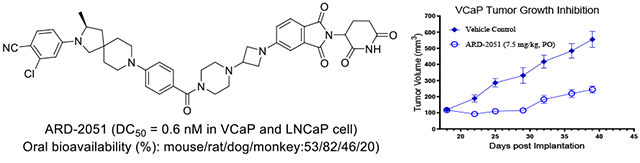 ׿ԽҩԣЧAR-PROTACARD-2051ڶչPKڷʹöȣоPKʵͨʱ