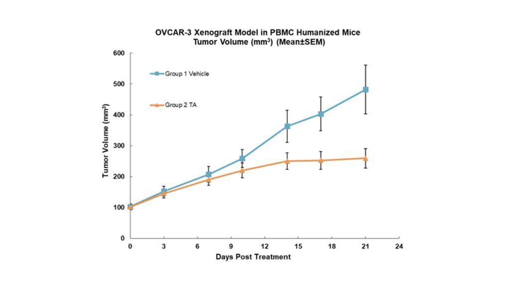 Tϸ°û½ÓÏàÖúÓÃÔÚÈ«Éí ʵÌåÁöÖеÄ×÷ÓÃ.jpeg Tϸ°û½ÓÏàÖúÓÃÔÚÈ«Éí ʵÌåÁöÖеÄ×÷ÓÃ.jpeg