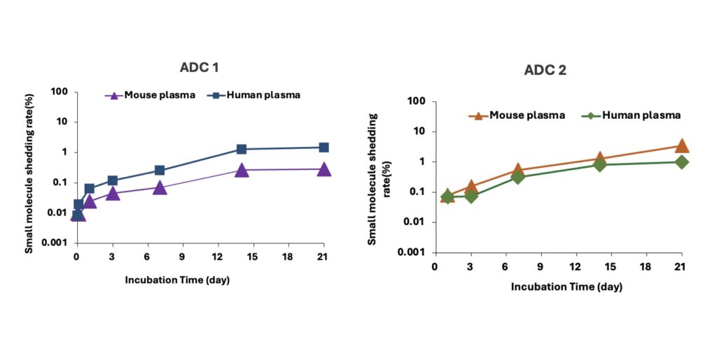 ADC ´úлºÍѪ½¬ÎȹÌÐÔÆÀ¹À.jpeg ADC ´úлºÍѪ½¬ÎȹÌÐÔÆÀ¹À.jpeg
